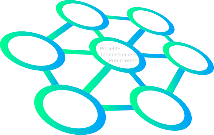 Projektlebenszyklus-Funktionen